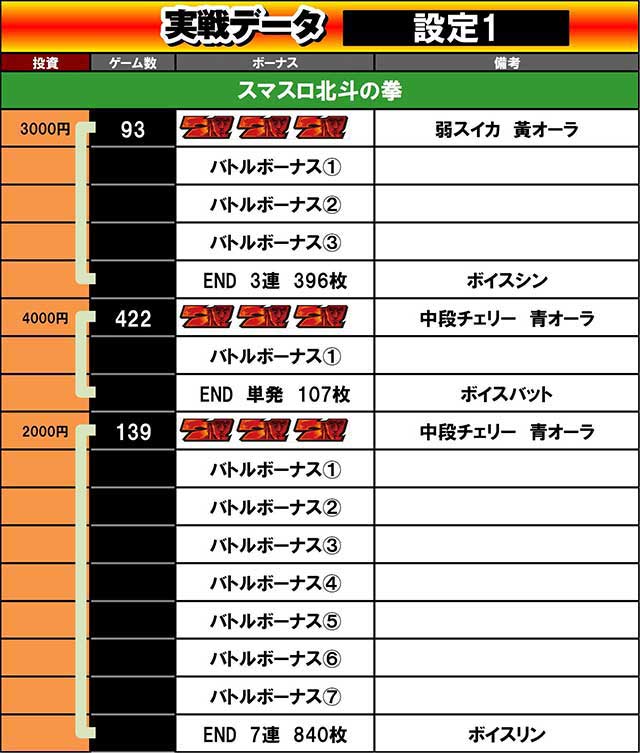 スマスロL北斗の拳』の設定1実戦データが公開！初当たり確率の設定差の
