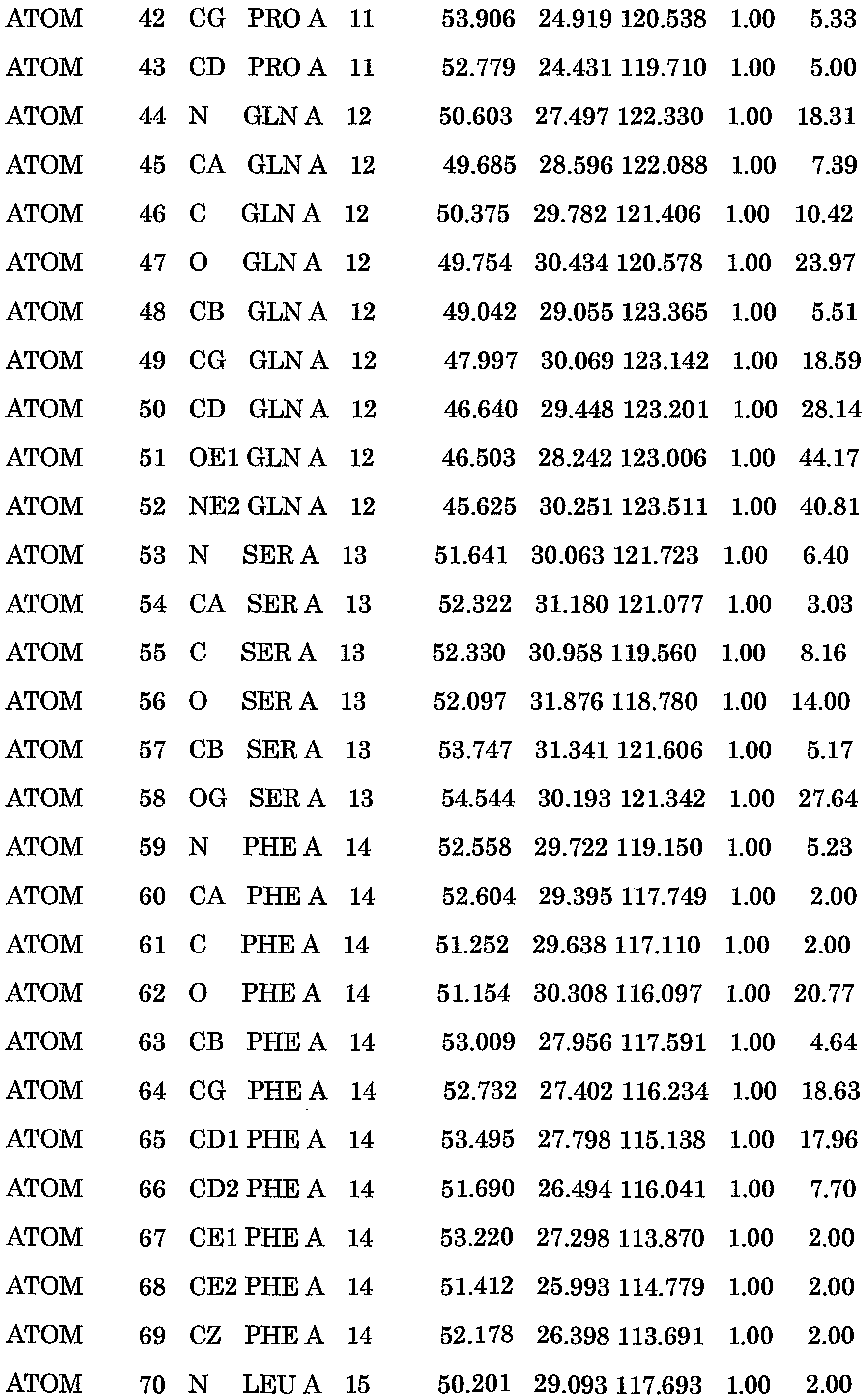 WO2001066593A1 - Structural coordinate of protein complex and
