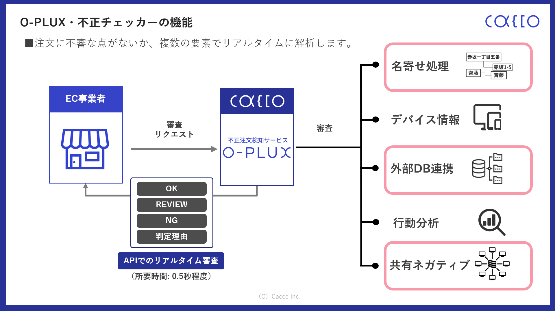 かっこ、国産不正検知サービス「O-PLUX」と3Dセキュアを併用する