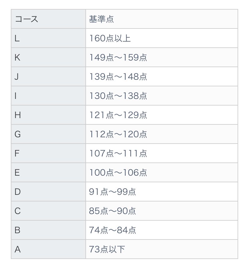 入室テストを受けてから調べているダメ親ですが、サピックスって3年生