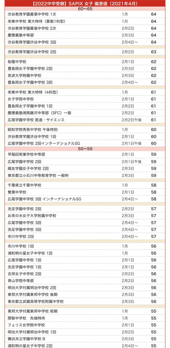 サピックス学校別オープン、 11月に向かい続々実施ですね。 本日9/26