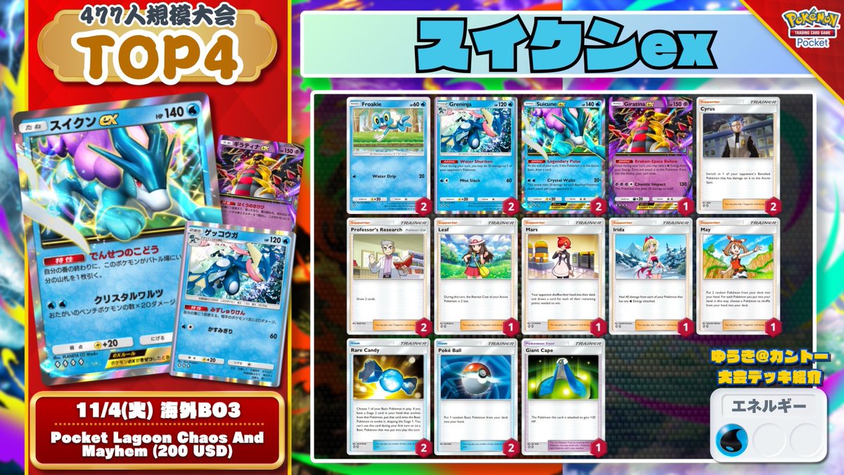 🌏 #ポケポケ 大会結果 🌏 477人規模の大会で『メガアブソルex』が優勝