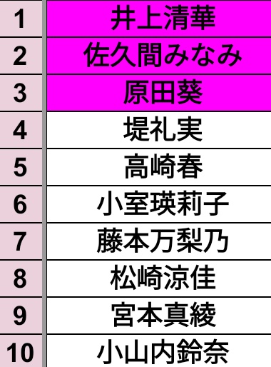 THEアナウンサー大賞2025 私の好きな女性アナウンサー賞 ~フジテレビ