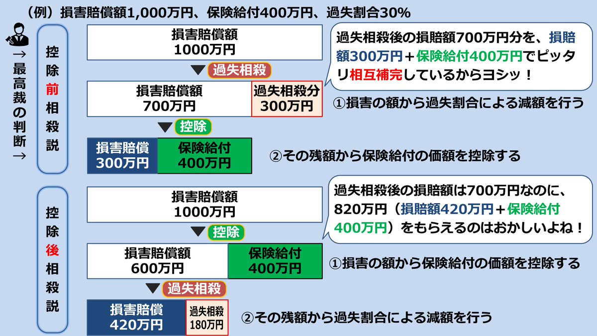 毎日判例 高田建設事件 第三者の行為によって生じた労働災害につき損害
