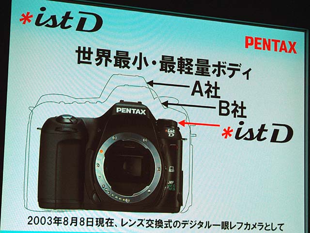 ペンタックス、レンズ交換式デジタル一眼レフカメラ「*ist D」