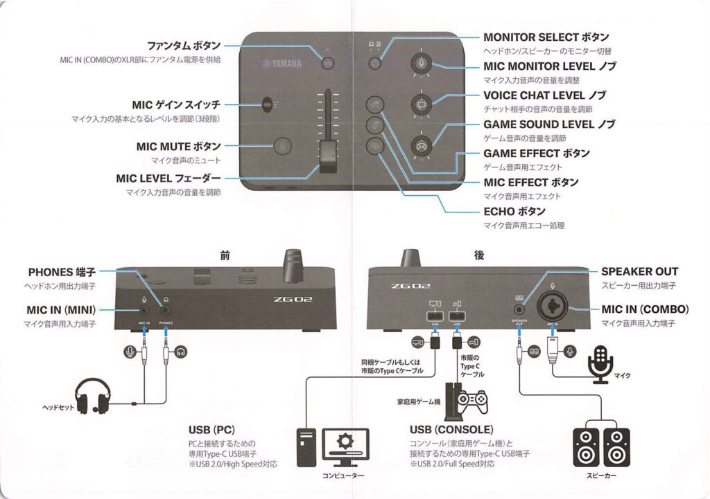 ゲーム配信がしたくてYAMAHA ZG02を購入 - PCあそぶ(著作者:PCまなぶ)
