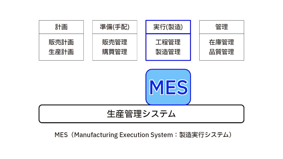 製造現場を可視化するMES(製造実行システム)とこれからのモノづくり