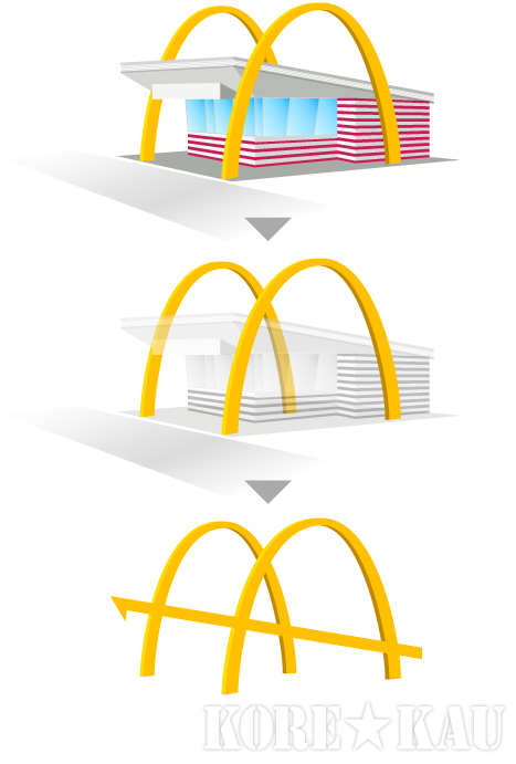 McDonald's Golden Arch : コレカウ日記