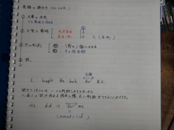 【代ゼミ】『英作文<B>　大矢復先生　第1講授業ノート』　　+α 代ゼミ】『英作文<B> 大矢復先生 第1講授業ノート』 +α 代ゼミ】『英