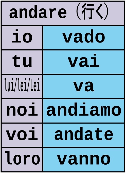 まいにちイタリア語初級編 「めきめき上達!初級イタリア語」 Lezione4