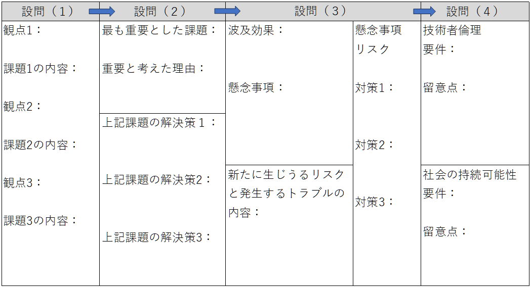 2025年度技術士第二次試験対策講座｜新技術開発センター