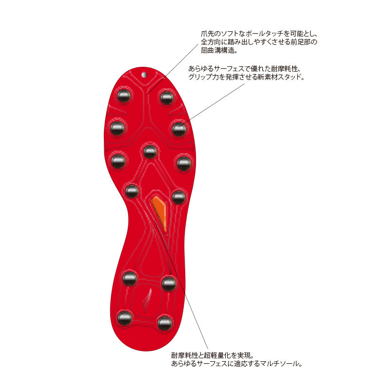 スパイク・ジョガドールNEO・プレミオ-RD – PENALTY オンラインショップ