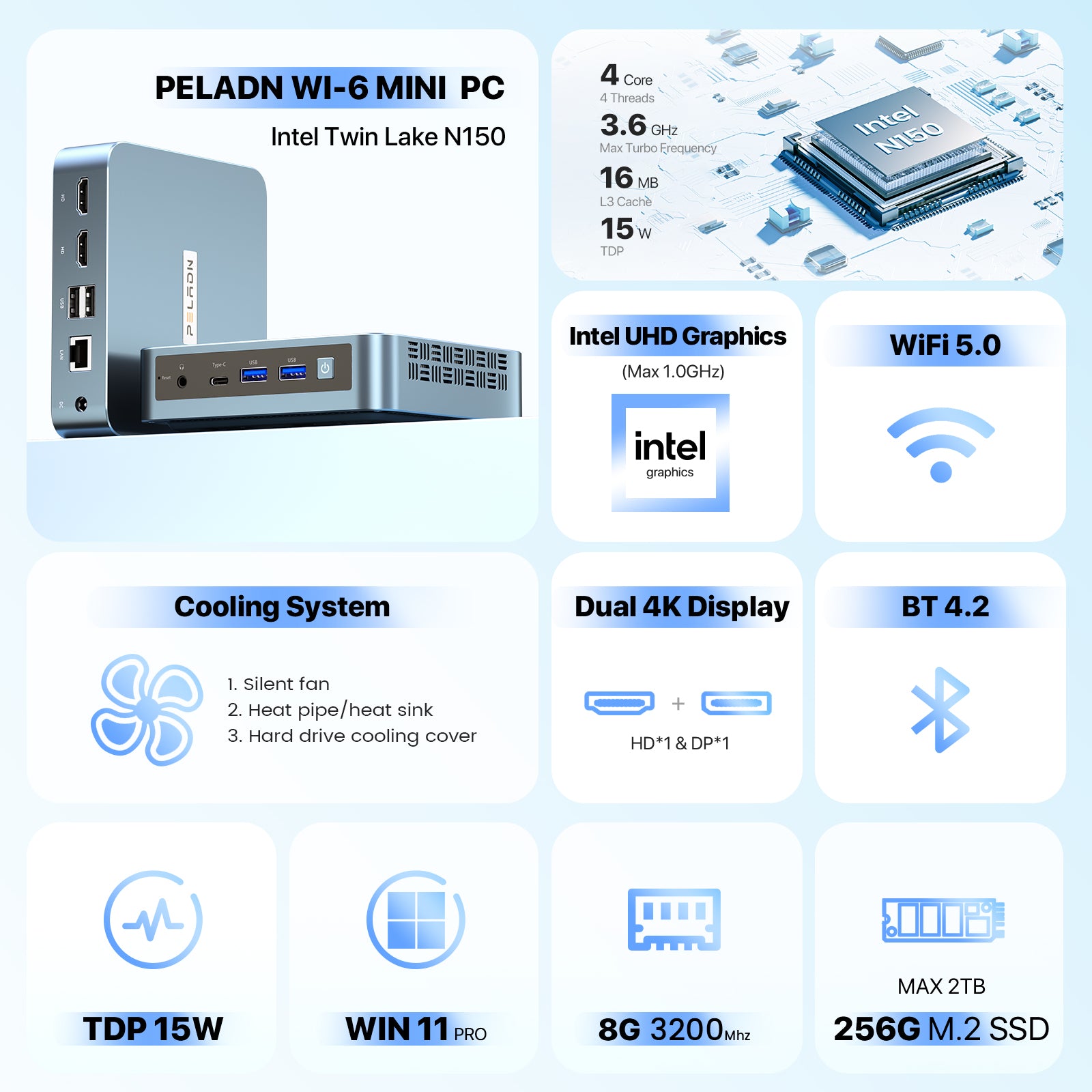 PELADN Intel Twin Lake N150 Mini PC