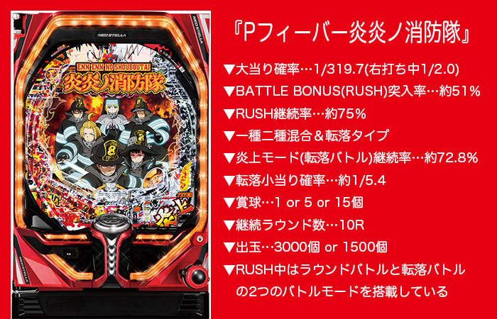 新機種、打ってみませんか？】2023年4月17日導入開始：SANKYO『P