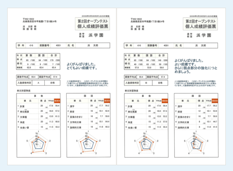 浜学園】無料オープン模試と公開学力テスト 「まず受ける」ならどっち