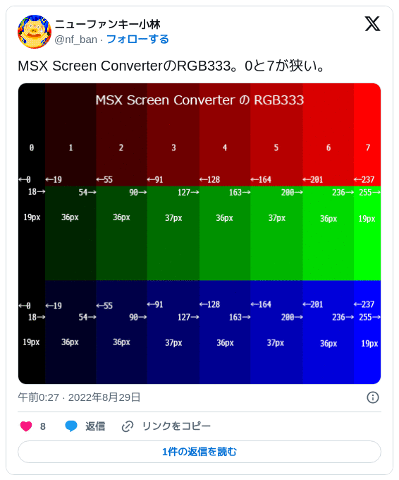 巷の24bitカラー(RGB888)をMSXの色(RGB333・332)へ変換するのに最適な