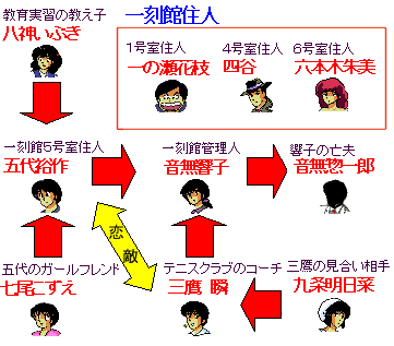 めぞん一刻とは？