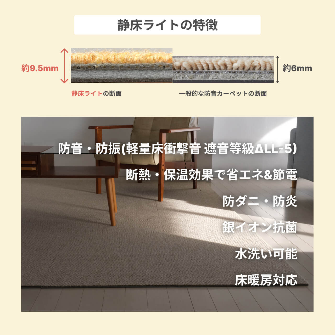 防音マットセット 静床ライト 10枚 足音マット 5枚 | 防音専門ピアリビング