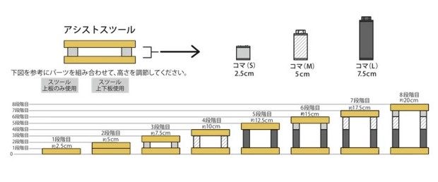 ピアノアシストセット｜テレマン楽器（楽器PLAZA）：様々なピアノ補助
