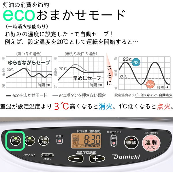 DAINICHI FW-66L5 ムーンホワイト [石油ファンヒーター (木造17畳
