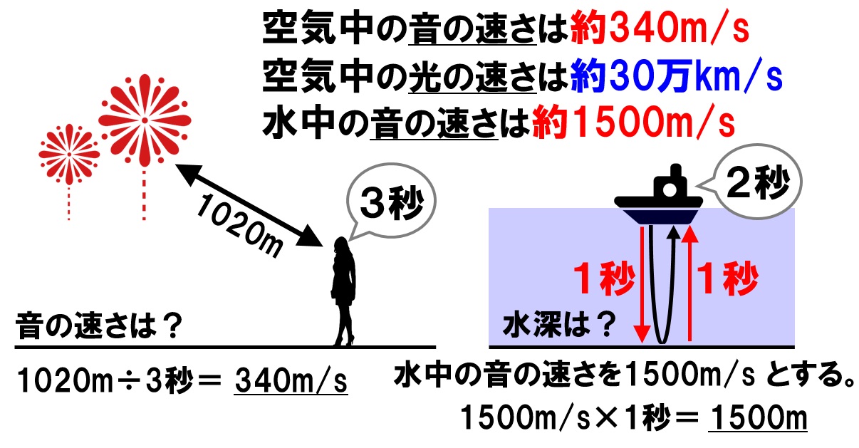 中1理科「音の性質を徹底解説！速さ・振動数の計算と振幅のポイント