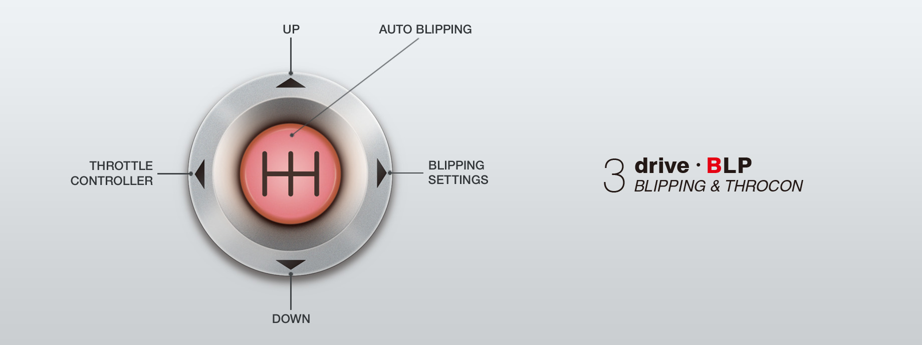 3-drive・BLP (BLP) | ブリッピング機能付きMT車用スロットル