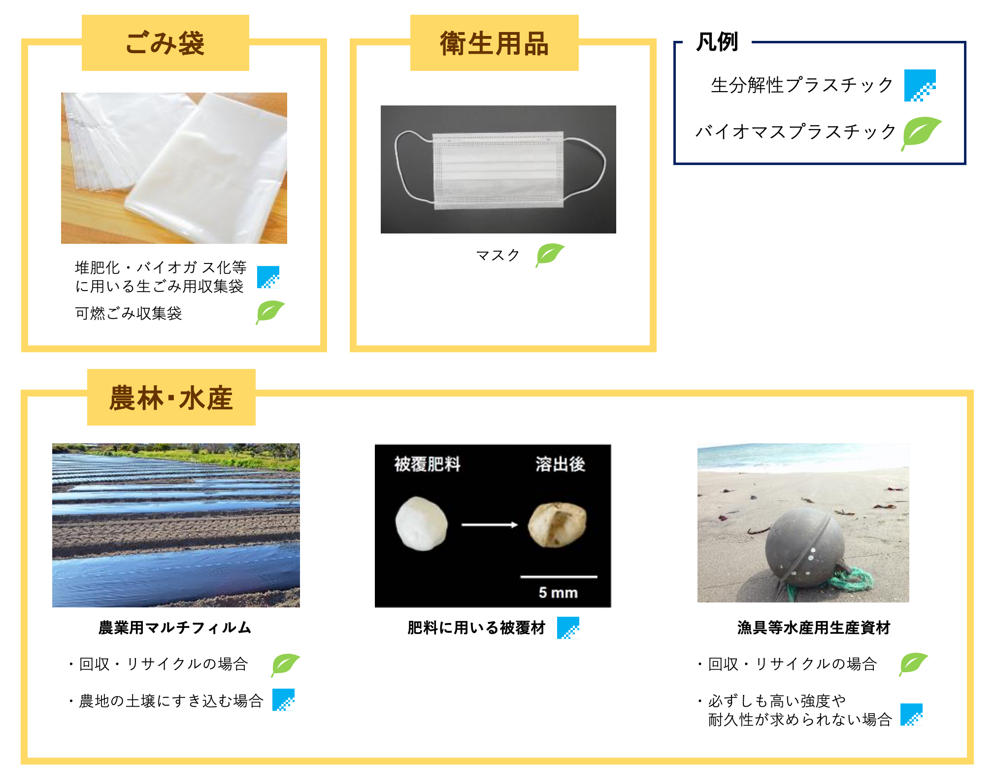 バイオプラスチックのメリット | プラスチックに係る資源循環の促進等