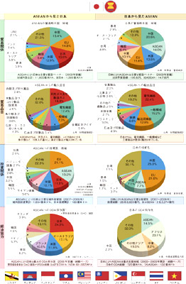 両大戦間期日本・東南アジア関係の諸相 日本・東南アジア関係史 1 日本人が誤解している東南アジア近現代史 (扶桑社新書) | 川島 博之