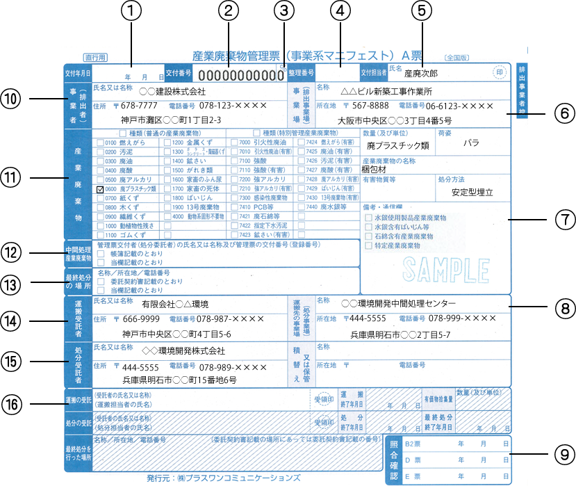マニフェストとは 産業廃棄物の処理委託の際に必要な伝票