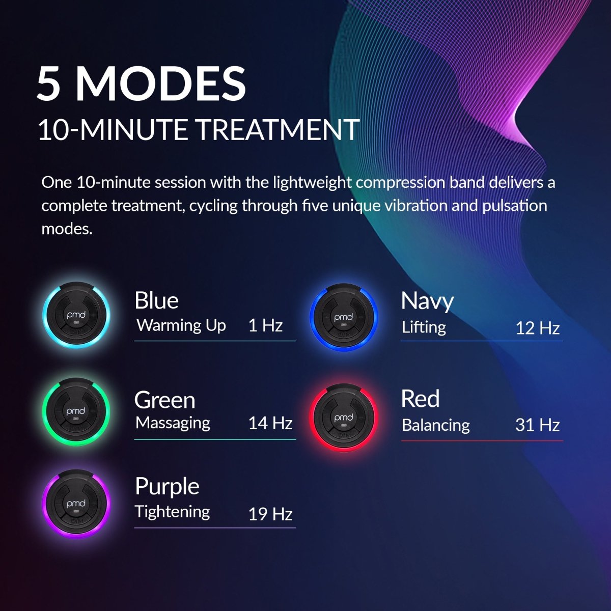 PMD SMAS Lifting Massage Band – PMD Beauty