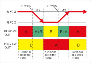 VSE-500HD/1 | PROTECH