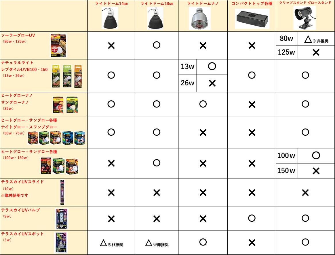 コンパクトトップ90(4灯式) PT2228 | ジェックス株式会社