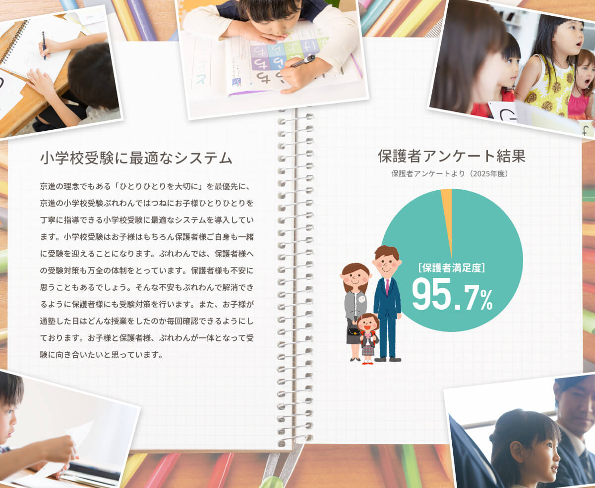 幼児教育・小学校受験対策の京進ぷれわん | 学習塾の京進