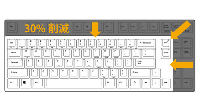独自キー配列採用！究極のハイエンドコンパクトキーボード LEOPOLD