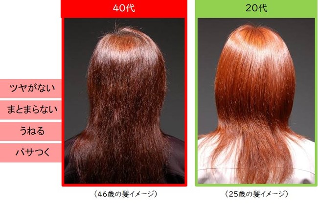 他人の“髪”を見て年齢を感じる女性が7割も！「パサつき・ツヤのなさ