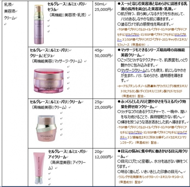 ルミエ・パリ、エステサロン専売スキンケア「セルグレース」新発売