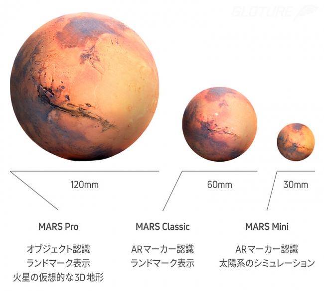 AR対応。スマホで火星探索ができるコンパクトな模型「MARS Classic」を