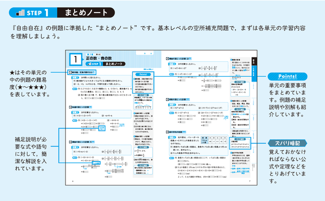 受験研究社】参考書『自由自在』と併用して中学3年間の学習内容を自宅