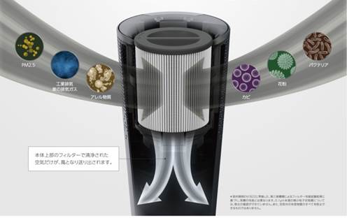 デロンギ 空気清浄機能付きファン 世界に先駆けて日本先行発売！ 6月8