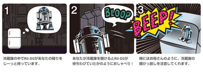 冷蔵庫を開けたらR2-D2が挨拶をしてくれる。動いて光ってしゃべる