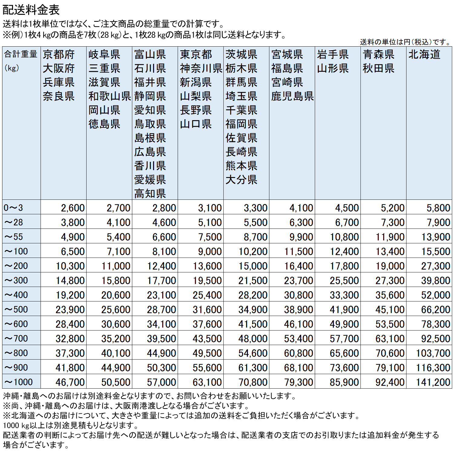 クリンプ金網 ステンレス 線径φ1.9 開き目10 1000×1000 / 松陽産業