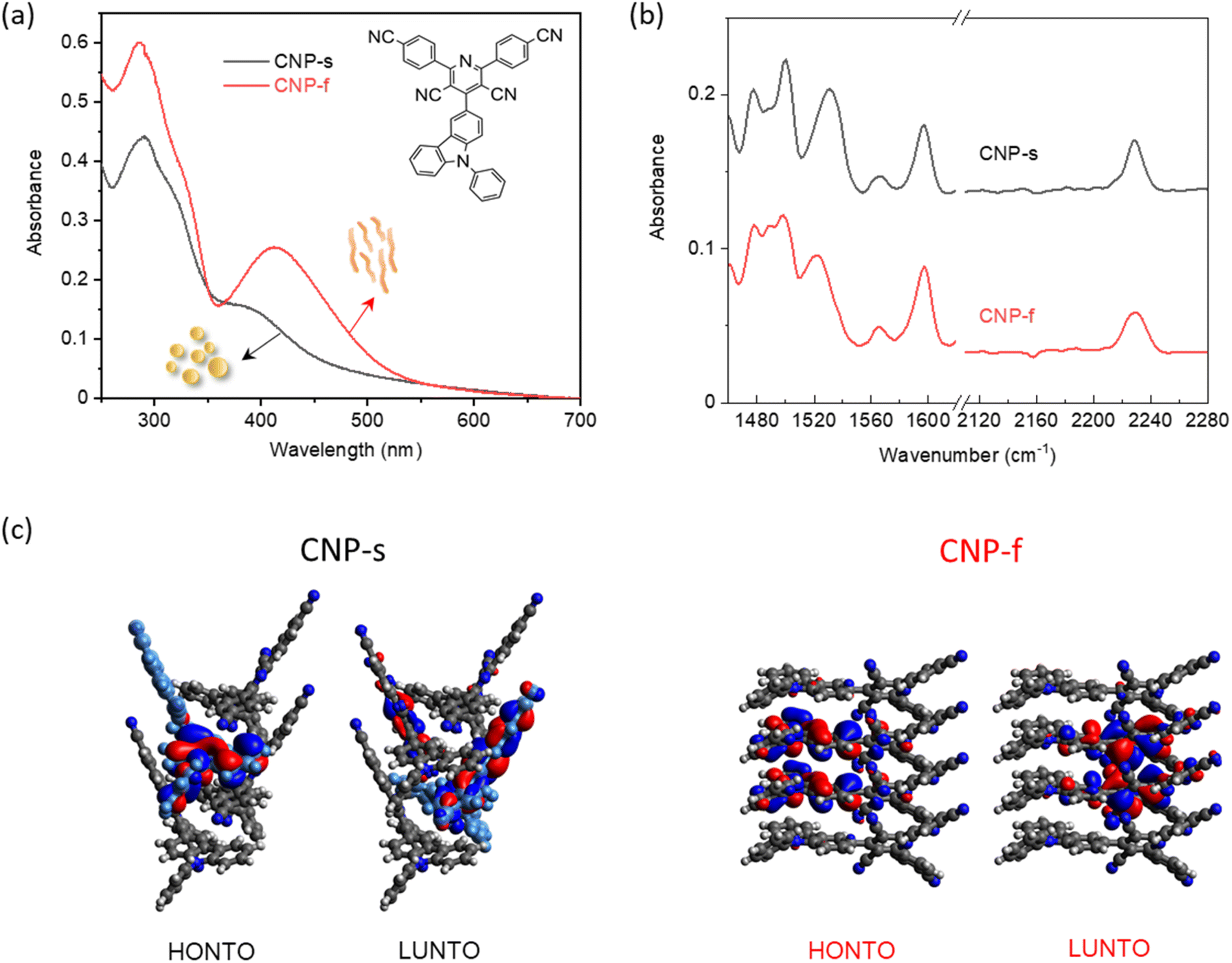 Time-resolved vibrational spectroscopic study of molecular