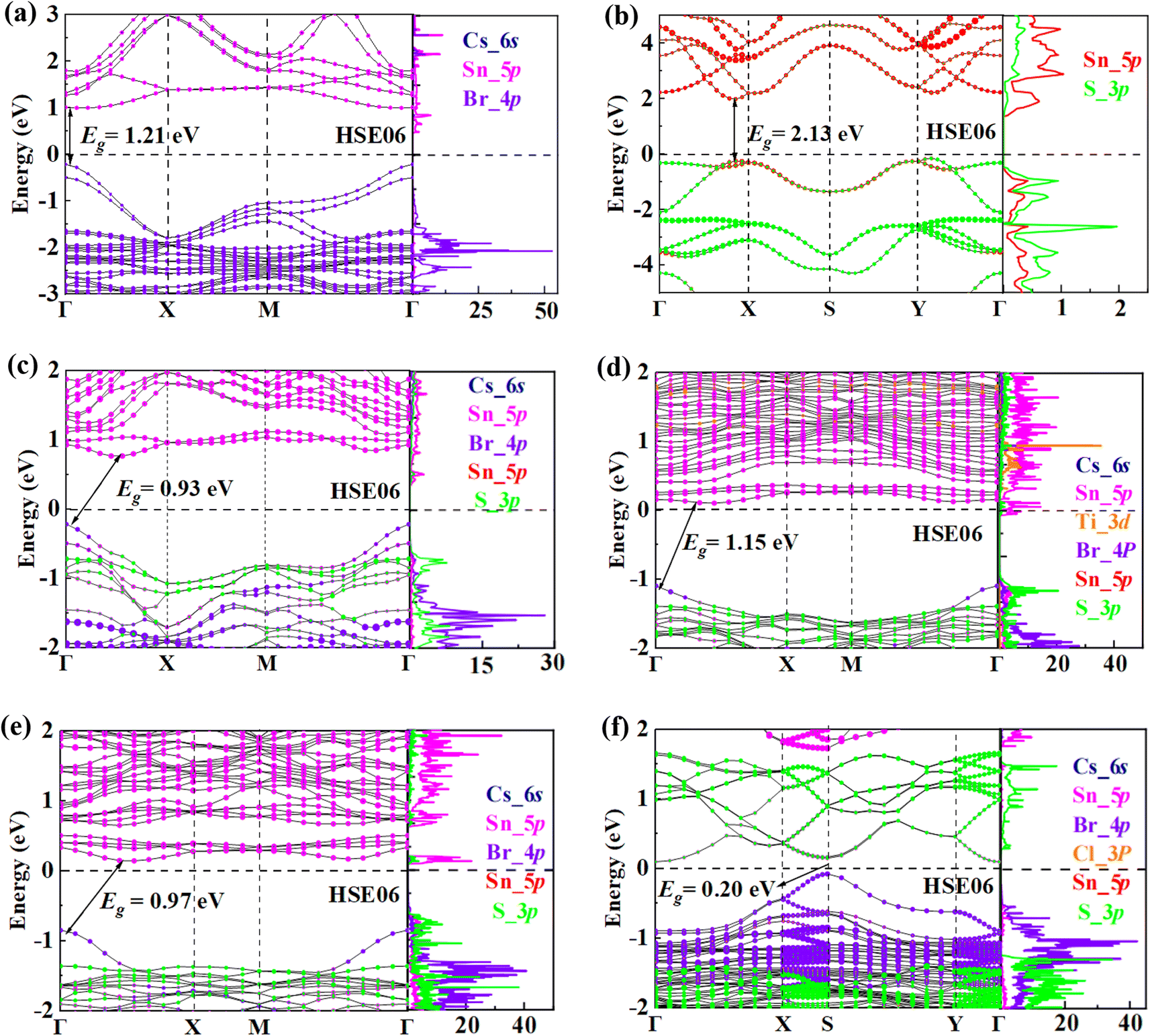 Interfacial electronic and defect engineering coupling of S-scheme