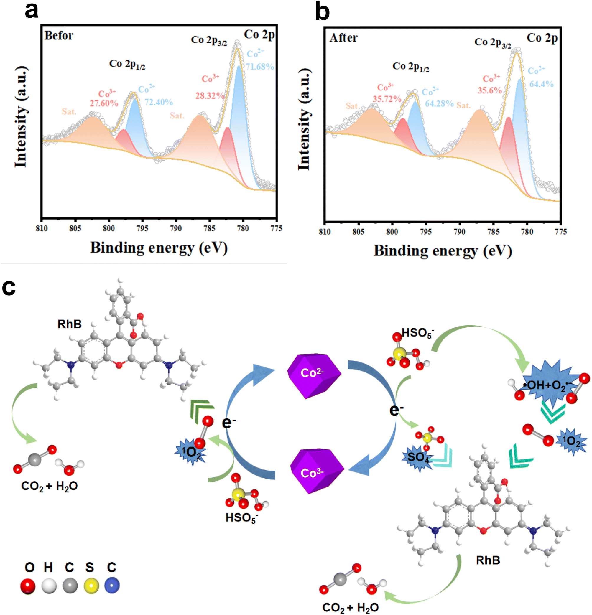 Preparation of cobalt based metal organic framework ZIF-67