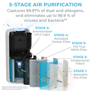 PureZone™ Turbo Air Purifier Filter | Pure Enrichment® Official Site