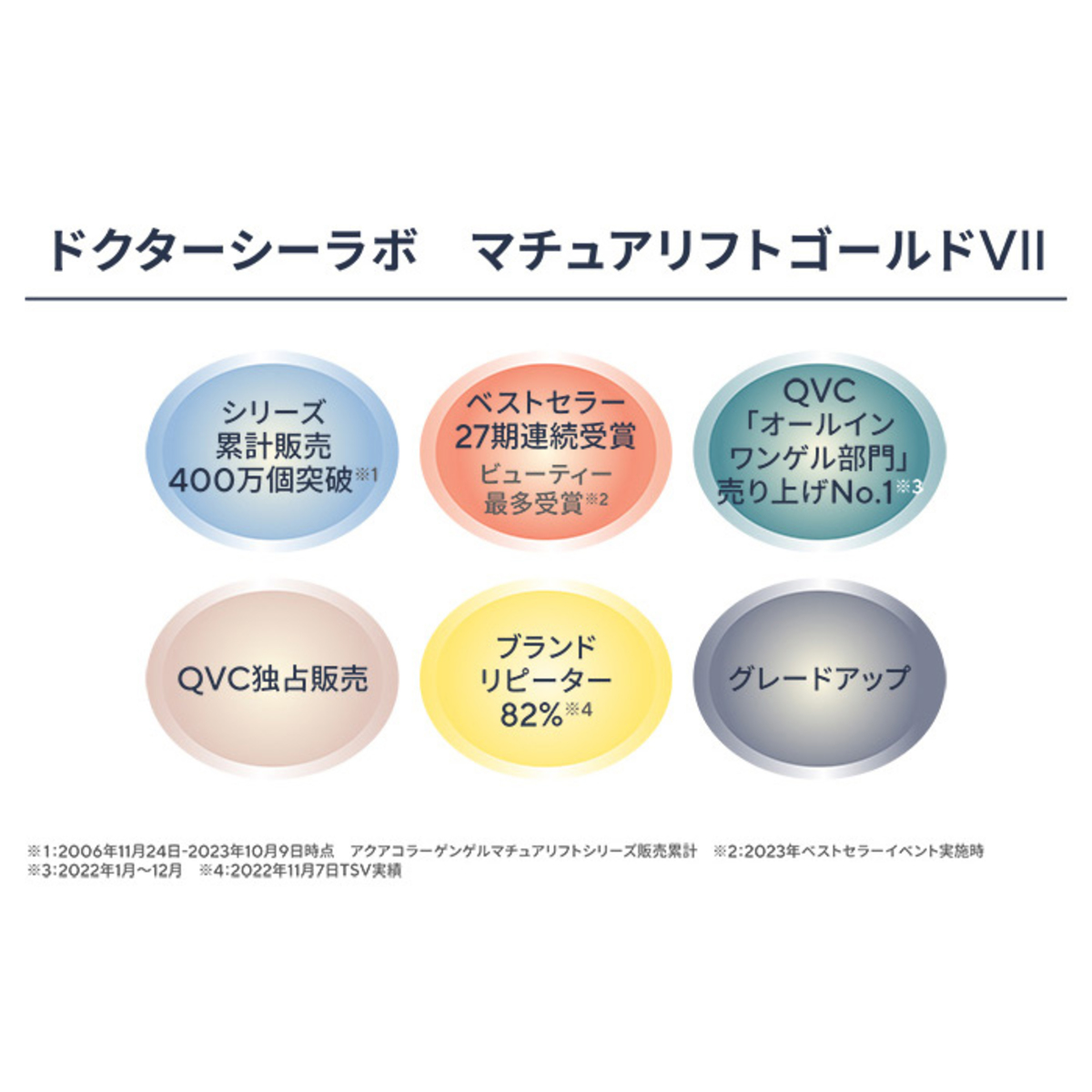 シーラボ ACGマチュアリフトゴールドVII 5個+25g5個+P