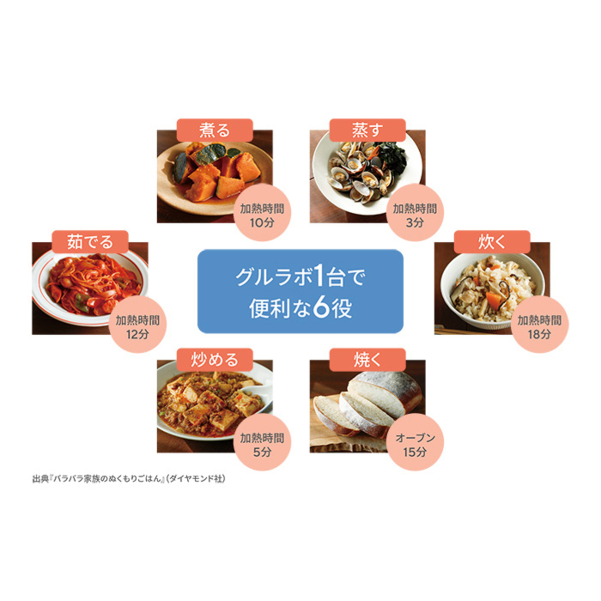 イワタニ グルラボコランダーマルチセットプレミアム レシピブック付