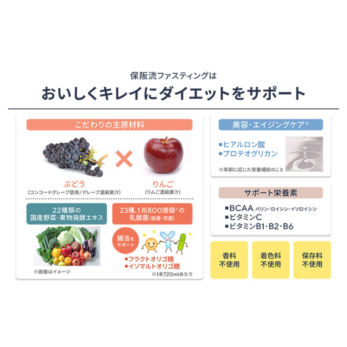 保阪流ファスティングBEAUTYPLUS ROYAL2本セット 保阪流 - QVC.jp