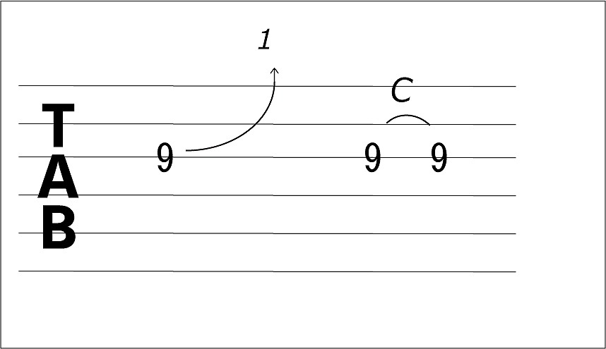 TAB譜(タブ)バンドスコアの読み方と記号の意味を解説する。 | らも
