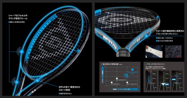 DUNLOP】FX500 シリーズ｜インプレ ・レビュー【新製品情報】 | RACKET